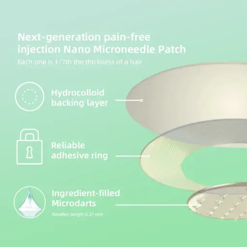 COROU™ SMGT-GLP-1 Nano Microneedle Patch