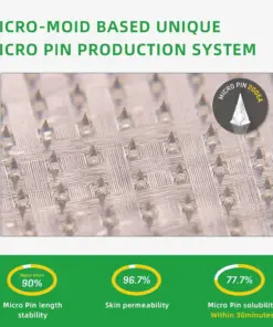 COROU™ SMGT-GLP-1 Nano Microneedle Patch