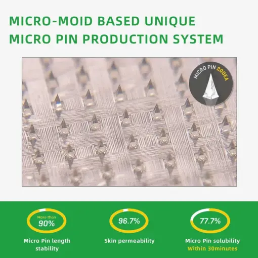 COROU™ SMGT-GLP-1 Nano Microneedle Patch