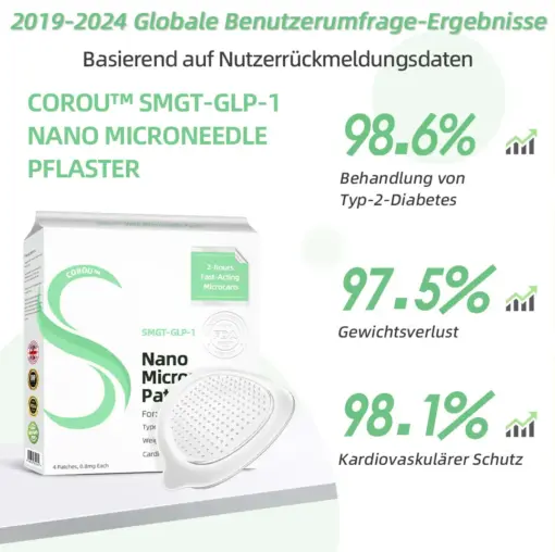COROU™ SMGT-GLP-1 Nano Microneedle Patch