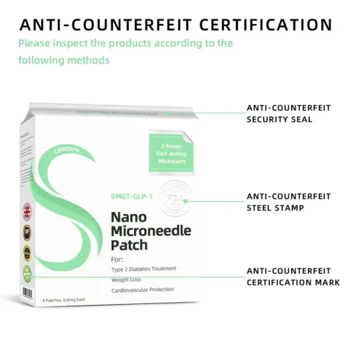 COROU™ SMGT-GLP-1 Nano Microneedle Patch