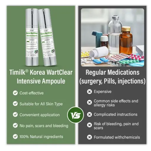 Timilk® Korea WartClear Intensive Ampoule