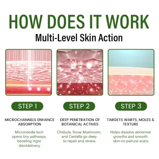 Timilk® Korea WartClear Intensive Ampoule