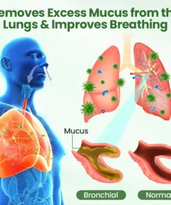 Timilk® LungPure Herbal Detox Inhaler