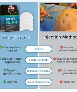 Timilk® Men’s GLP-1 Chest Slimming & Fat Control Patch