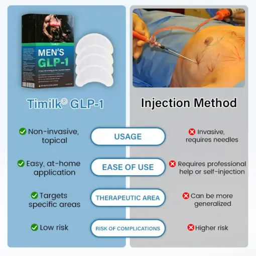 Timilk® Men’s GLP-1 Chest Slimming & Fat Control Patch