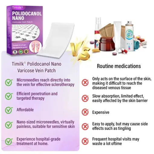 Timilk® Polidocanol Nano Varicose Vein Patch