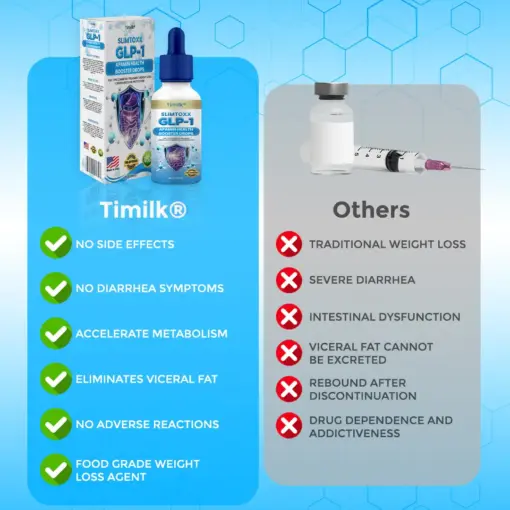 Timilk® SlimToxx GLP-1 Apamin Health Booster Drops