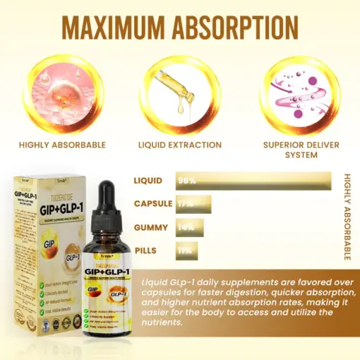Timilk® Tirzepatide GIP+GLP-1 DuoPRO Slimming Health Drops