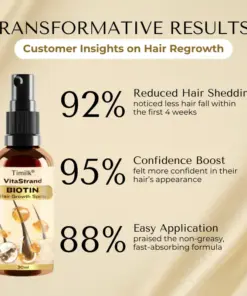 Timilk® VitaStrand Biotin Hair Growth Spray