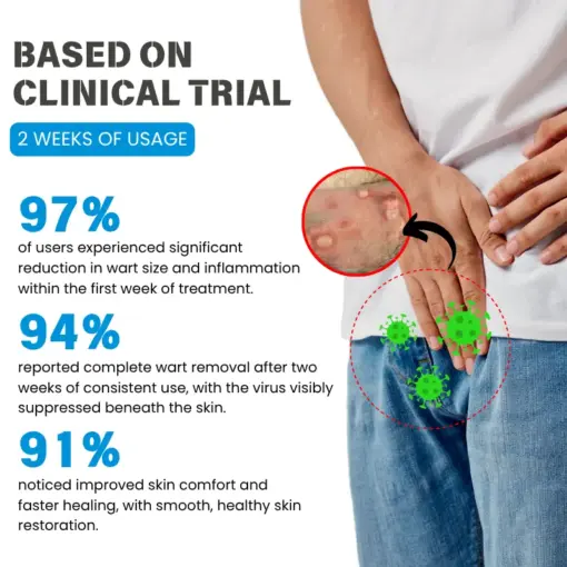 Timilk® AlphaArmor Genital HPV Defense Shield