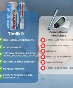 Timilk® GlucoFlow Diabetes Treatment Cream