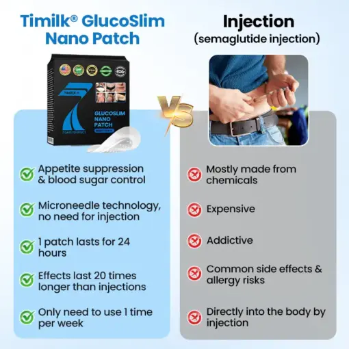 Timilk® GlucoSlim Nano Patch