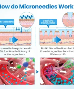 Timilk® GlucoSlim Nano Patch
