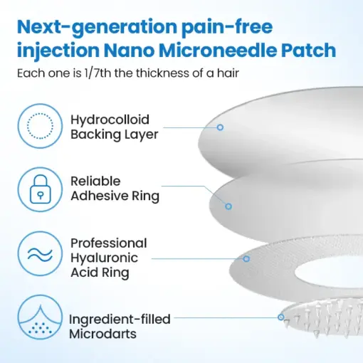 Timilk® GlucoSlim Nano Patch
