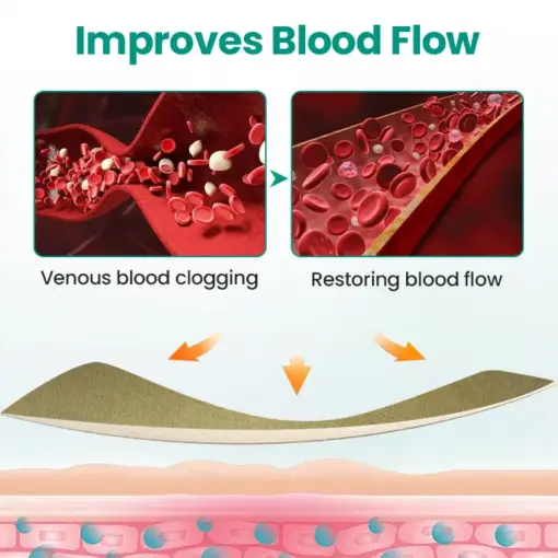 Timilk® LegRenew Varicose Veins Patch1