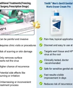 Timilk® Men’s GentX Genital Warts Eraser Cream Pro