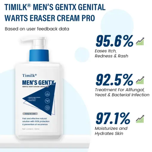 Timilk® Men’s GentX Genital Warts Eraser Cream Pro