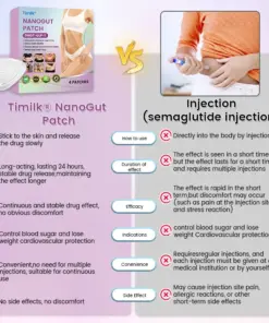 Timilk® NanoGut Patch with GLP-1