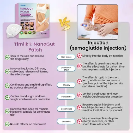 Timilk® NanoGut Patch with GLP-1