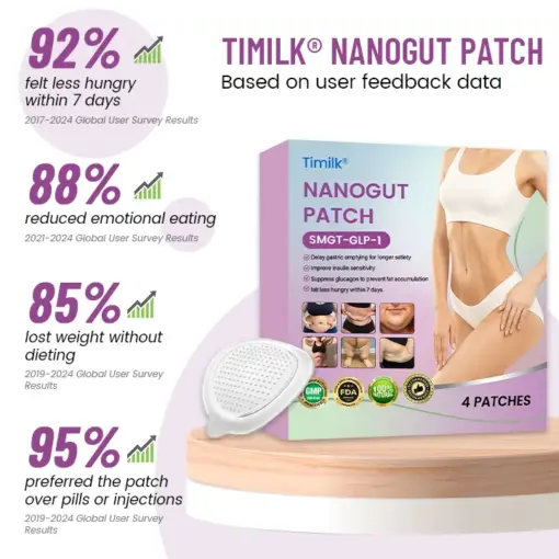 Timilk® NanoGut Patch with GLP-1