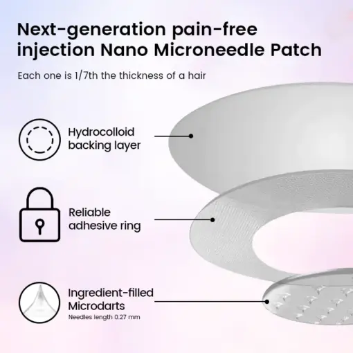 Timilk® NanoGut Patch with GLP-1