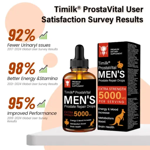 Timilk® ProstaVital Men's Prostate Repair Drops