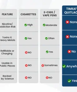 Timilk® Quitlace Nicotine-Free Craving Relief Necklace