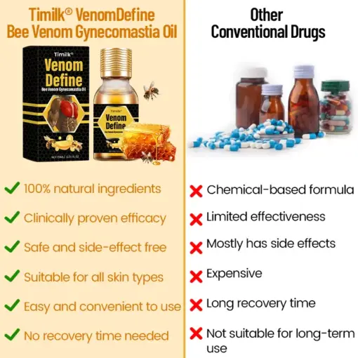 Timilk® VenomDefine Bee Venom Gynecomastia Oil