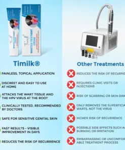 Timilk® Wartiva Treatment Cream