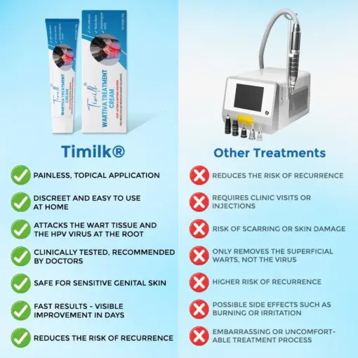 Timilk® Wartiva Treatment Cream