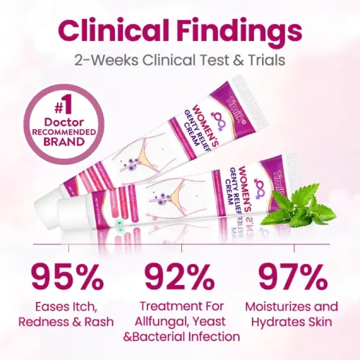 Timilk® Women’s GentY Relief Cream