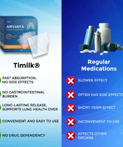 Timilk® AirVanta Lung Detox Relief Patch