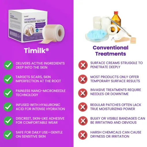Timilk® HyaRepair Microneedle Skin Tape
