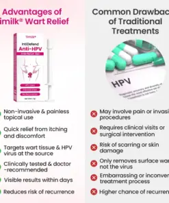 Timilk® IntiDefend Anti-HPV Interferon Gel