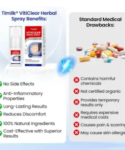 Timilk® VitiClear Herbal Spray