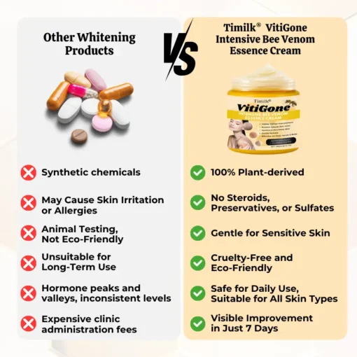 Timilk® VitiGone Intensive Bee Venom Essence Cream