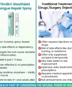 Timilk® GlosShield Tongue Repair Spray