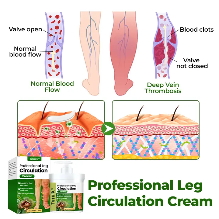 Timilk® Professional Leg Circulation Cream