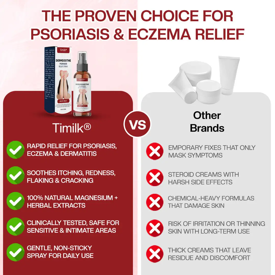Timilk® DermSoothe Psoriasis Relief Spray