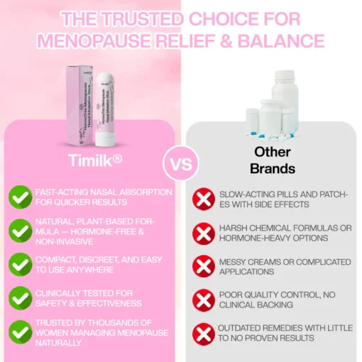 Timilk® HormoTrim Menopause Nasal Inhalation Stick