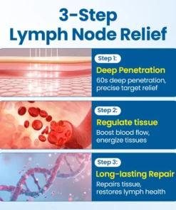Timilk® Lymphora Swelling Relief Roll-On