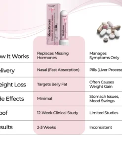 Timilk® MenoBreeze Estradiol Menopause Inhaler