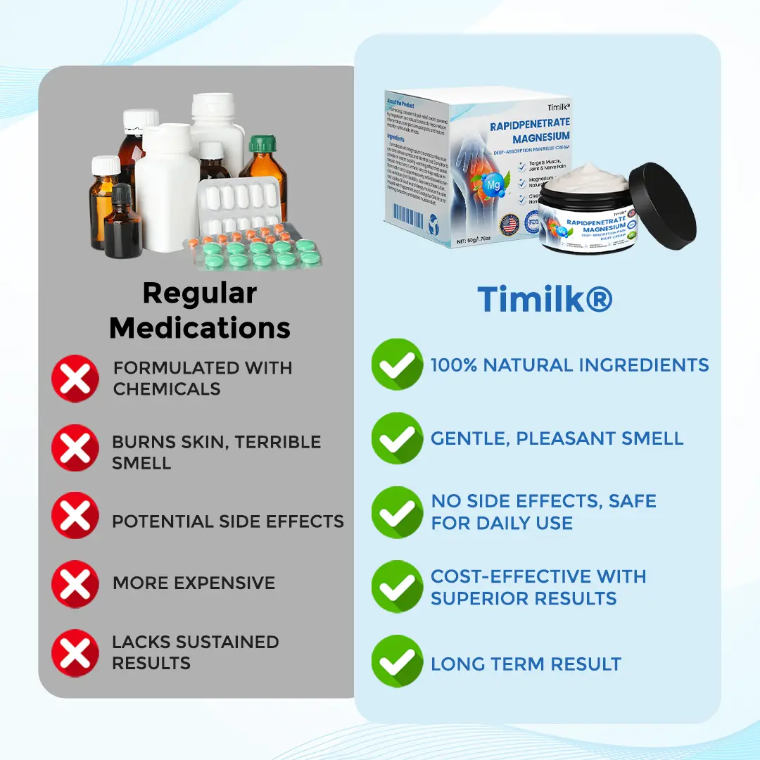 Timilk® RapidPenetrate Magnesium Deep-Absorption Pain Relief Cream