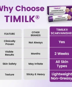 Timilk® ScarVanisher Scar Gel