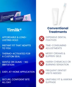 Timilk® ThermoDenta Denture Adhesive