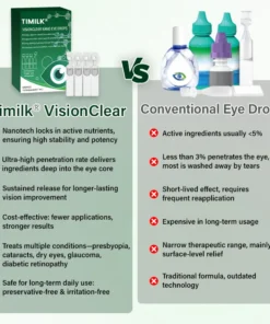 Timilk® VisionClear Nano Eye Drops