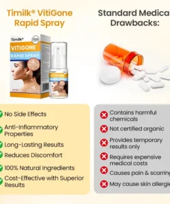 Timilk® VitiGone Rapid Spray