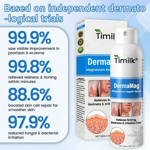 Timilk® DermaMag Magnesium Repair Spray
