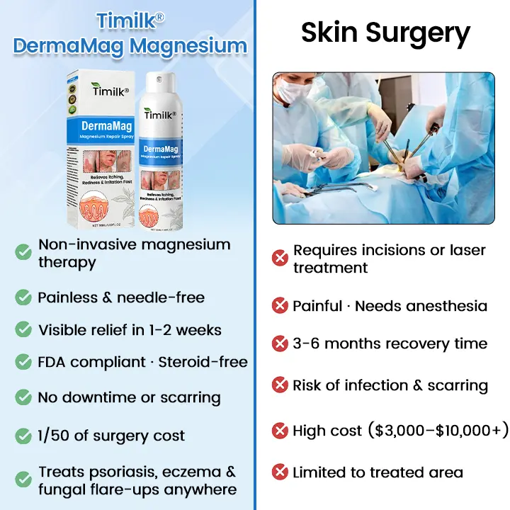 Timilk® DermaMag Magnesium Repair Spray